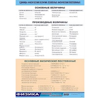 Таблица демонстрационная "Единицы физических величин. Основные физические постоянные" (винил100х140) - «globural.ru» - Томск