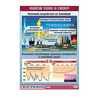Таблица демонстрационная "Воздействие человека на атмосферу" (винил 70x100) - «globural.ru» - Томск