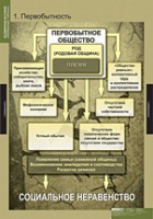 История. Всемирная история (Обобщающие таблицы. Комплект) - «globural.ru» - Томск