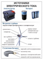 Комплект демонстрационных таблиц для кабинета физики "Электричество, постоянный ток".. - «globural.ru» - Томск