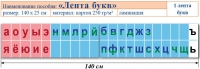 Лента букв. Таблица для начальных классов. Учебно наглядное пособие для начальных классов - «globural.ru» - Томск