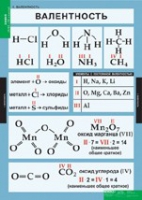 Химия. 8 - 9 класс (комплект таблиц). - «globural.ru» - Томск