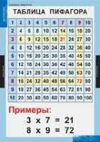 Математика Математические таблицы для начальной школы (комплект таблиц) - «globural.ru» - Томск
