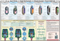 Плакат "40-мм выстрелы к подствольным и специальным гранатометам" - «globural.ru» - Томск