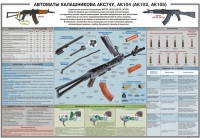 Плакат "Автоматы Калашникова АКС74У, АК104 (АК102, АК105)" - «globural.ru» - Томск