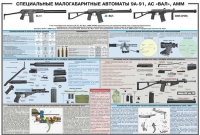 Плакат "Специальные малогабаритные автоматы 9А91, АС «Вал», АММ" - «globural.ru» - Томск