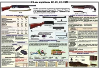 Плакат "23-мм карабины КС-23, КС-23М" - «globural.ru» - Томск