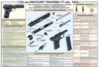 Плакат "7,62-мм пистолет Токарева ТТ обр. 1933 г." - «globural.ru» - Томск