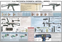 Плакат "9-мм пистолеты-пулеметы «Витязь», «Вереск»" - «globural.ru» - Томск