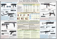 Плакат "9-мм пистолеты-пулеметы" - «globural.ru» - Томск