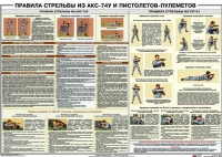 Плакат "Правила стрельбы из АКС-74У и пистолетов-пулеметов" - «globural.ru» - Томск