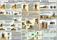Плакат "Изготовка и правила стрельбы из автоматов и пулеметов" - «globural.ru» - Томск