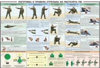 Плакат "Приемы и правила стрельбы из ПМ" - «globural.ru» - Томск