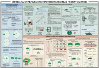 Плакат "Правила стрельбы из противотанковых гранатометов" - «globural.ru» - Томск
