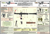Плакат "Ручной противотанковый гранатомет РПГ-7" - «globural.ru» - Томск