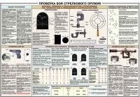 Плакат "Проверка боя стрелкового оружия" - «globural.ru» - Томск