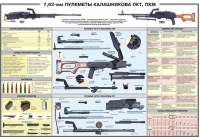 Плакат "7,62-мм пулеметы Калашникова ПКТ, ПКМ" - «globural.ru» - Томск