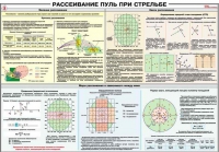 Плакат "Рассеивание пуль при стрельбе" - «globural.ru» - Томск