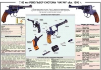 Плакат "7,62-мм револьвер системы "Наган" образец 1985 года" - «globural.ru» - Томск