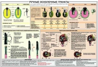 Плакат "Ручные осколочные гранаты" - «globural.ru» - Томск