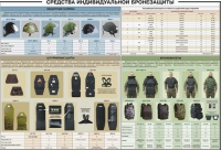 Плакат "Средства индивидуальной бронезащиты" - «globural.ru» - Томск
