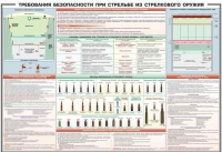 Плакат "Требования безопасности при стрельбе из стрелкового оружия" - «globural.ru» - Томск