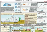Плакат "Внешняя баллистика" - «globural.ru» - Томск