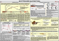 Плакат "Внутренняя баллистика" - «globural.ru» - Томск