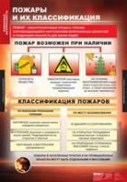 ОБЖ Пожарная безопасность (комплект таблиц) - «globural.ru» - Томск