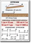 Математика. 5 класс. Комплект таблиц по математике. Учебно наглядные пособия. - «globural.ru» - Томск