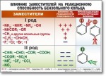 Химия "Органическая химия" Комплект таблиц  - «globural.ru» - Томск