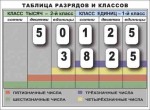 Разряды и классы чисел. Интерактивная таблица по математике для начальной школы (иллюстрирует 2 класса) - «globural.ru» - Томск