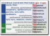 Русский язык. "Орфография и пунктуация." Обобщающие таблицы для 5-11 классов Таблицы по русскому языку. Учебно наглядные пособия - «globural.ru» - Томск