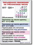  Математика. 4 класс. Комплект таблиц по математике для начальной школы. Учебно наглядные пособия. - «globural.ru» - Томск