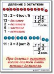  Математика. 3 класс. Комплект таблиц по математике для начальной школы. Учебно наглядные пособия - «globural.ru» - Томск