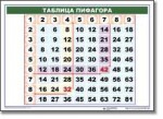 Математические таблицы для начальной школы (комплект таблиц) - «globural.ru» - Томск