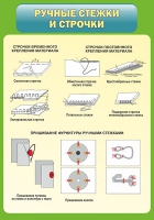 Стенд "Ручные стежки и строчки" - «globural.ru» - Томск