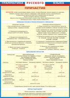 Таблица Грамматика русского языка. Причастие 1000*1400 винил - «globural.ru» - Томск