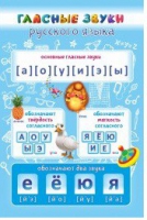 Стенд "Гласные звуки русского языка" - «globural.ru» - Томск