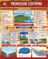 Стенд "Физическая география. Гидросфера" (вариант 1) - «globural.ru» - Томск