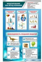 Стенд "Моделирование как метод познания" - «globural.ru» - Томск
