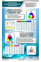 Стенд "Представление графической информации в компьютере" - «globural.ru» - Томск