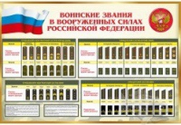 Стенд "Воинские звания в вооруженных силах российской федерации" - «globural.ru» - Томск