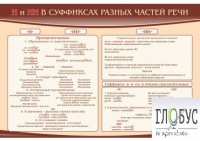 Стенд "н и "нн" в суффиксах разных частей речи" - «globural.ru» - Томск
