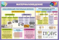 Стенд "Материаловедение" - «globural.ru» - Томск
