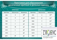Стенд "Приставки для образования десятичных кратных и дольных единиц" - «globural.ru» - Томск