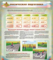 Стенд "Физическая подготовка" (вариант 1) - «globural.ru» - Томск