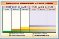 Фрагмент (демонстрационный) маркерный "Таблица классов и разрядов" - «globural.ru» - Томск