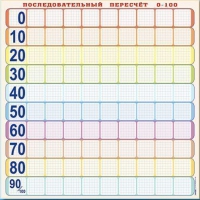Панно (демонстрационное) магнитно-маркерное "Объекты, предназначенные для демонстрации последовательного перерасчета от 0 до 100" + комплект тематических магнитов КМ-8 - «globural.ru» - Томск