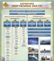 Стенд "Структура Вооруженных сил Российской Федерации" (вариант 1) - «globural.ru» - Томск